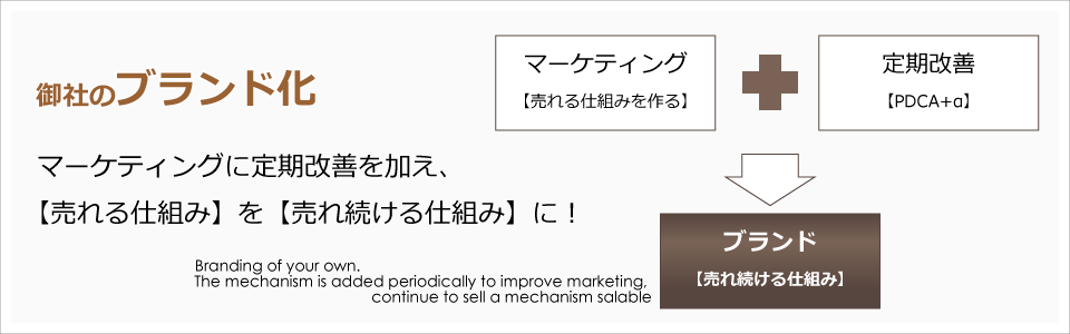 定期改善を行いブランド化