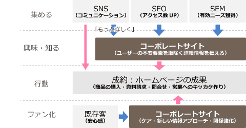 この画像の中でどこに注目しました