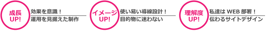 効果を意識、使い易い導線設計、私たちはWEB部署