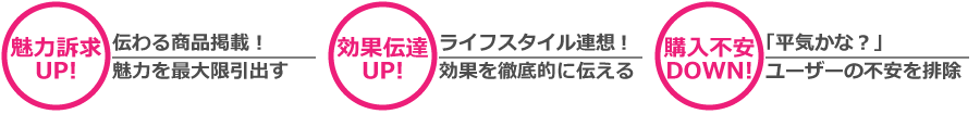 商品の魅力を伝える掲載、商品の使用による効果ライフスタイル提言、購入前のユーザーの不安を排除