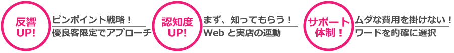 ピンポイントアプローチ、まず知ってもらおう、ワードを的確に選択