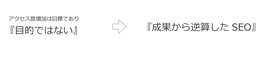 アクセス数増加は目標であり目的ではない、成果から逆算したSEO